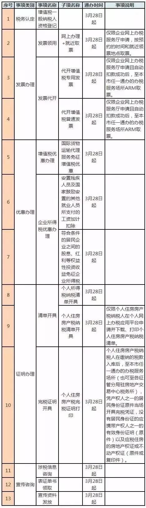 6月14日起 上海又有6項辦稅事項全市通辦！